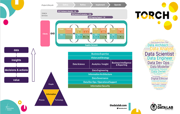 TORCH architecture diagrams