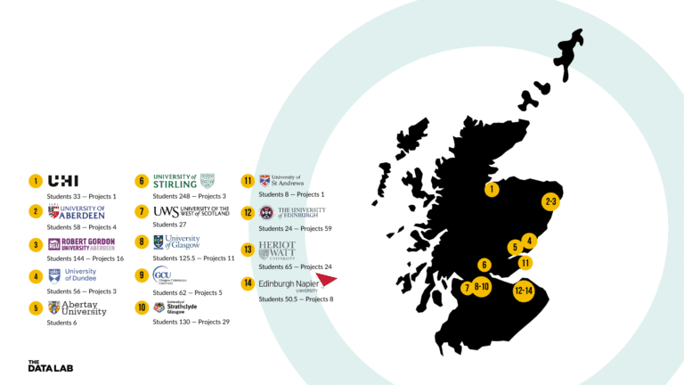 The Data Lab | Impact Report 2014-2024